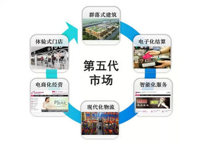 第五代專業(yè)市場 四季青瑞安服裝城演繹商業(yè)世界新藍海