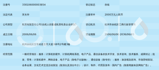 浙江卓銳信息技術 攜手共創計算機技術交流新未來